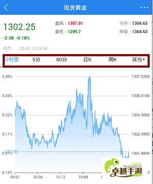 黄金网站app在线看实时行情下载-今日黄金价格走势图v7.9.6官方版